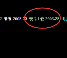 沥青：回撤低于精准触及系统衰竭波