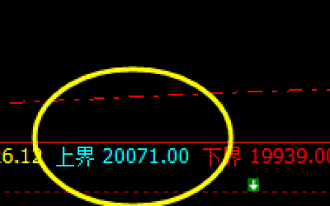 沪锌：精准波动第一个价格结构