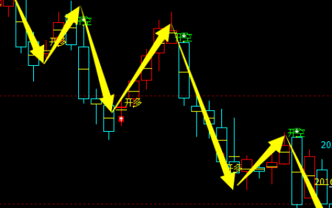沪锌：系统多空信号精准转折结构，堪称完美