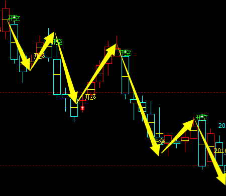 沪锌：系统多空信号精准转折结构，堪称完美