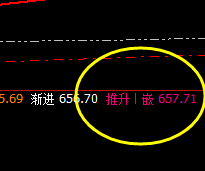 动力煤：系统推升波实现精准冲高回落