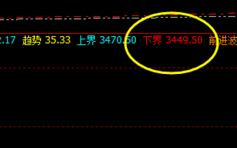 豆粕：回撤低点精准触及系统下界，并实现拉升