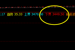 豆粕：回撤低点精准触及系统下界，并实现拉升