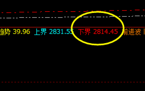 菜粕：精准波动于系统的策略及价格规则之中