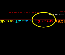 菜粕：精准波动于系统的策略及价格规则之中