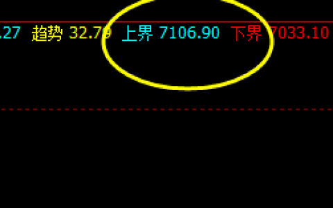 锰硅：价格高点精准触及上界并实现回撤