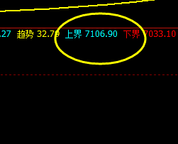 锰硅：价格高点精准触及上界并实现回撤