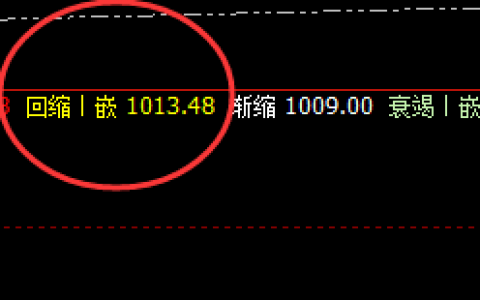 铁矿石：横盘振荡，价格低点精准触及回缩波