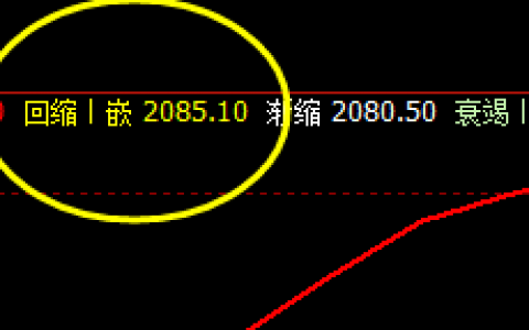 燃油：回撤低点价格精准触及系统回缩波