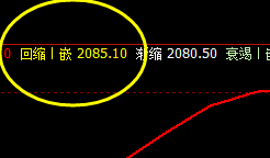 燃油：回撤低点价格精准触及系统回缩波