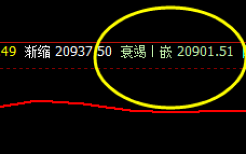沪锌：大幅高开，价差式精准价格波动运行