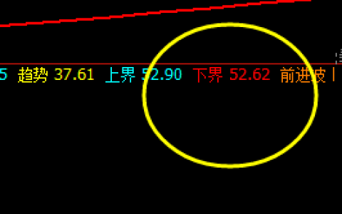 美原油：回撤低点精准触及系统下界，并实现拉升