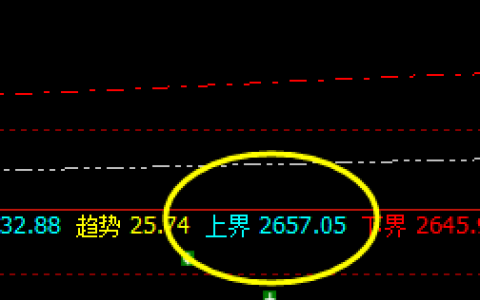 焦炭：成功下破2600，价格精准 触及上界
