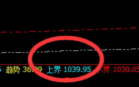 铁矿石：强中有弱、弱中有强的矛盾结构