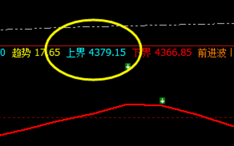 螺纹：系统（4小时）上界实现精准触及并回撤