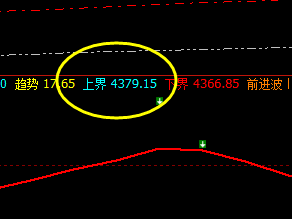 螺纹：系统（4小时）上界实现精准触及并回撤