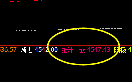 热卷：系统（4小时）精准修正结构