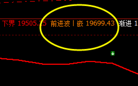 沪锌：开盘价差大幅向下，价格高点精确运行
