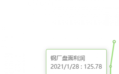 1月28日：钢厂盘面利润小幅走扩20.11