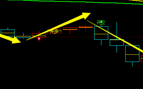 恒指：（1小时）周期，多空精准转折结构