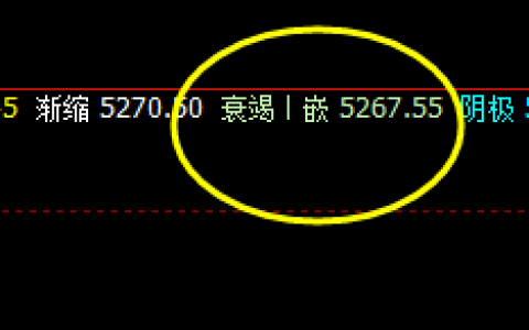 沪银：系统（4小时）精准回升，并完美拉升
