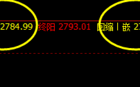 沥青：系统次级低点精准拉升