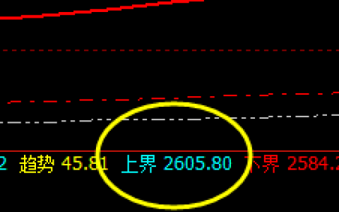 焦炭：虚实波动，价格于系统上界实现精准回撤