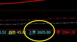 焦炭：虚实波动，价格于系统上界实现精准回撤