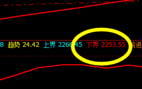 甲醇：系统下界精准拉升，交易策略完美运行