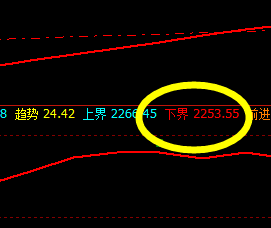 甲醇：系统下界精准拉升，交易策略完美运行