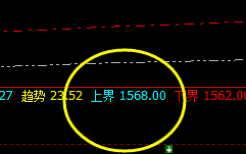 焦煤：每一个波动都是利润的产生，没有例外