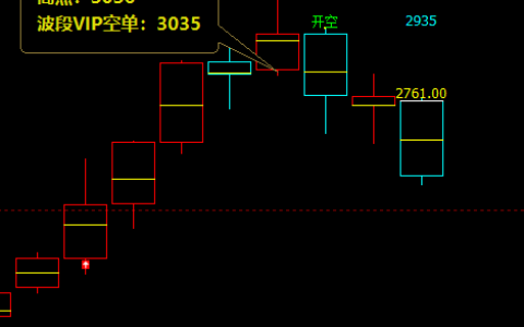 焦炭：周线多空转折结构，让完美无可厚非