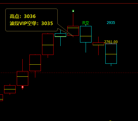 焦炭：周线多空转折结构，让完美无可厚非