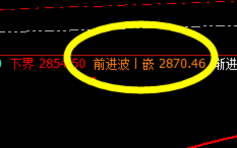 菜粕：展开精确回补修正结构，回升规则看强弱