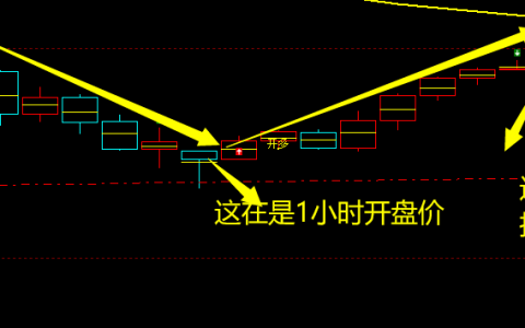 恒指：极端之后精准价格修正结构