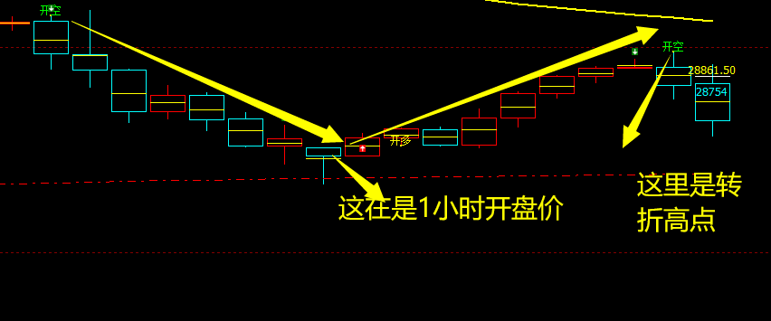 恒指：极端之后精准价格修正结构