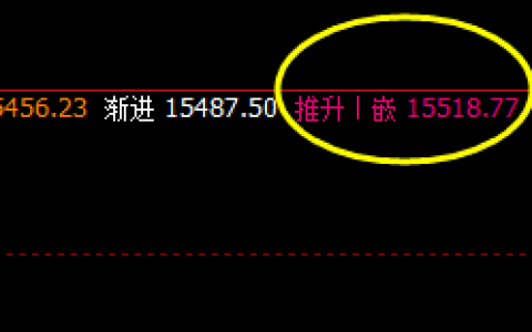 沪铝：盘中高点精准触及系统推升波