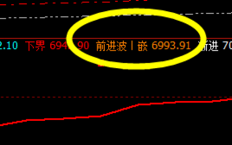 锰硅：任你波动，系统精准拦截