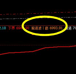 锰硅：任你波动，系统精准拦截