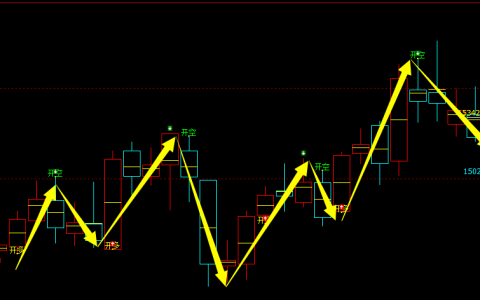 沪铅：日线结构，多空精准转折，完美定势