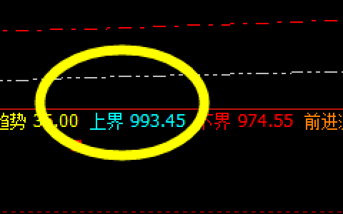 铁矿石：今日小区间精准强势振荡