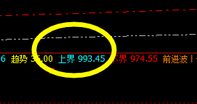 铁矿石：今日小区间精准强势振荡
