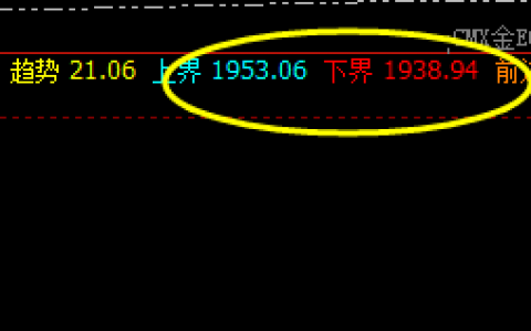 美黄金：价格暂精准波动于系统多空区间结构中