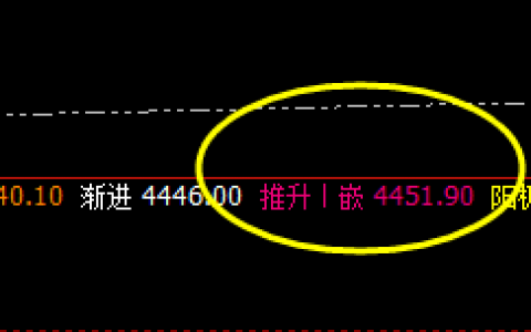 热卷：同步螺纹，4小时精准价格修正运行结构