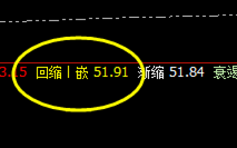 美原油：精准无误，价格回补修正结构完美触及