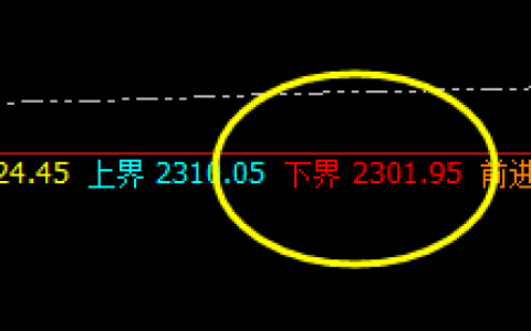 甲醇：短线精准转折，价格结构连续完美回升