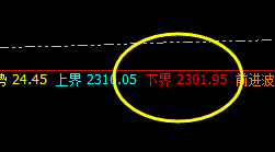 甲醇：短线精准转折，价格结构连续完美回升