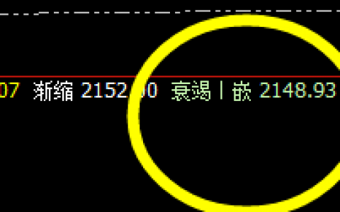 燃油：开盘价差大幅提升，价格4小时精准修正