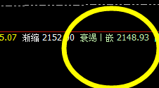 燃油：开盘价差大幅提升，价格4小时精准修正