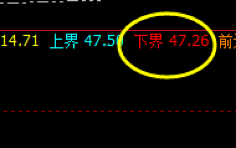 美原油：4时周期精准转折，日线大幅向上修正